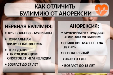 Лечение булимии в Черлаке