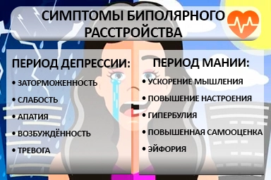 Лечение биполярного расстройства в Черлаке
