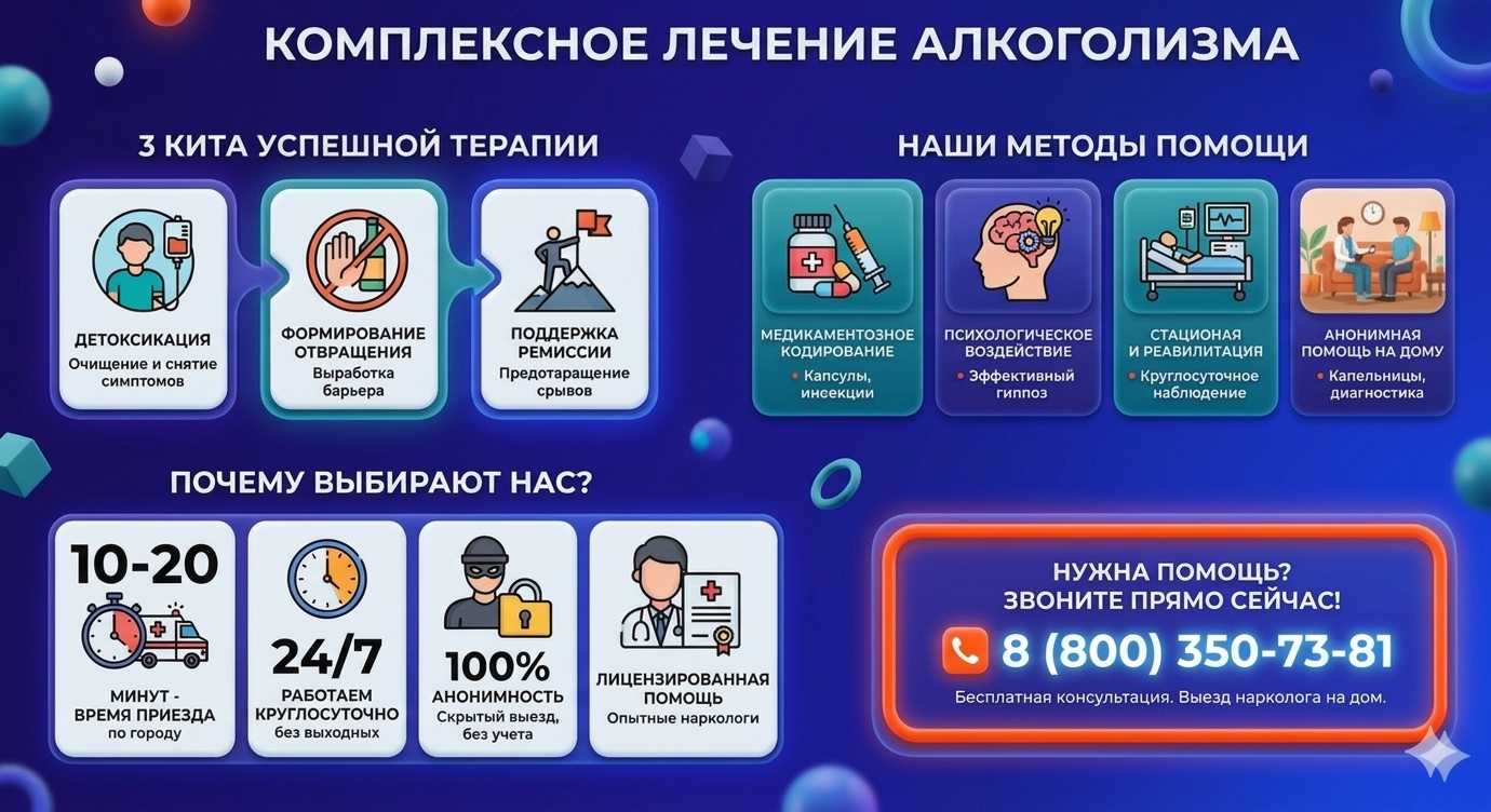 Инфографика о методах лечения алкоголизма в Черлаке: детоксикация, кодирование и анонимная помощь на дому от клиники Похмельная служба.